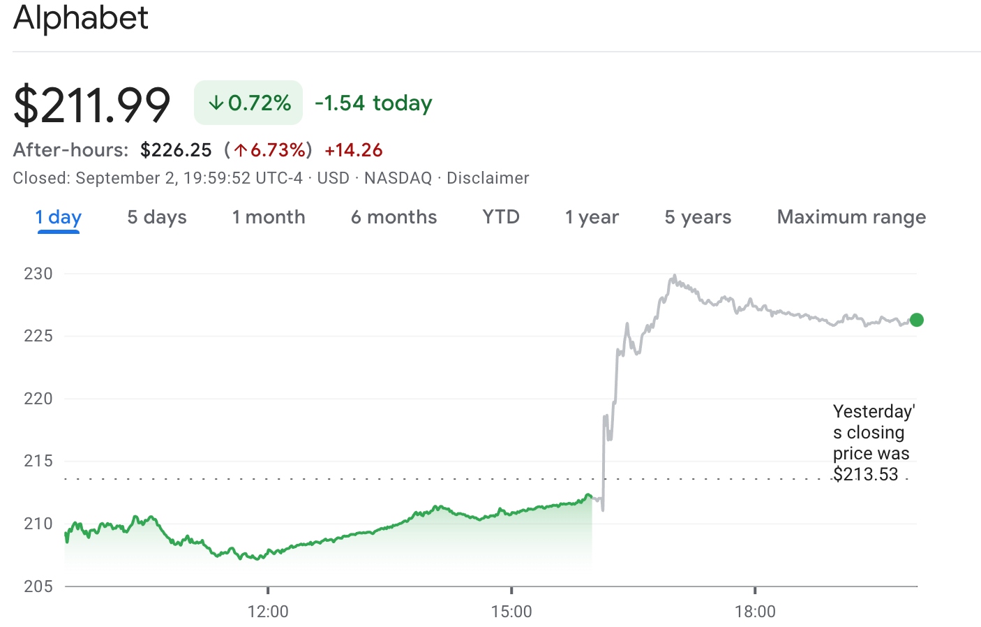 Alphapet stock